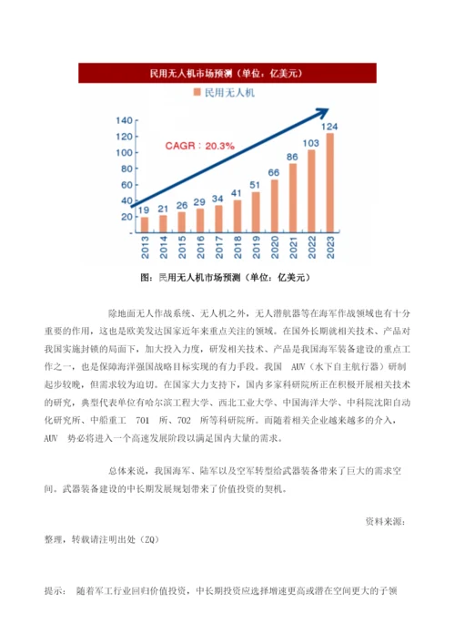 中国武器装备行业发展方向分析及细分市场需求预测.docx