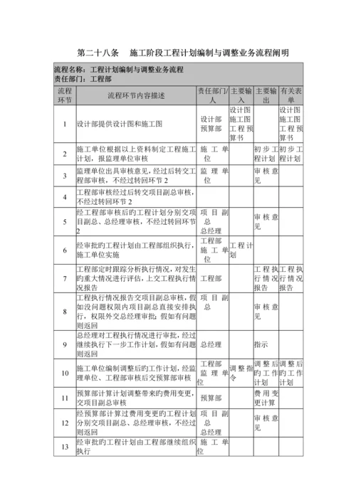 房地产公司工程部制度及职能.docx