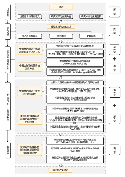 黄色简约通用论文流程图