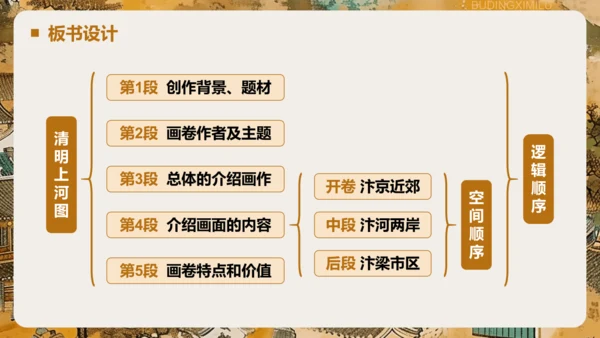 第22课《梦回繁华》课件
