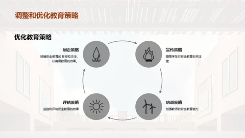 深化安全教育策略