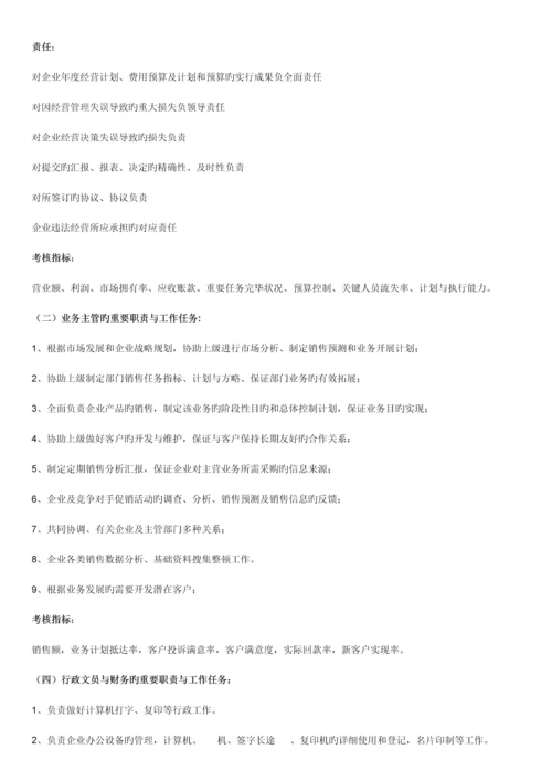新成立公司管理制度大全.docx
