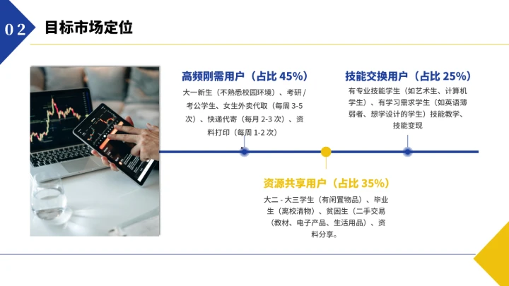 大学生互联网+创新创业计划书（含真实内容）
