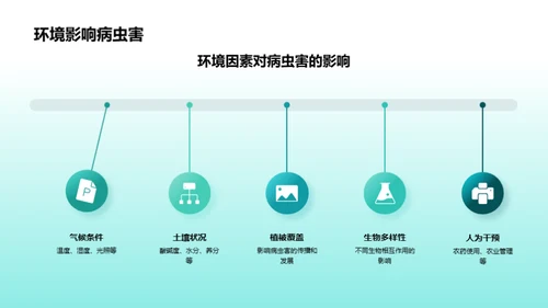 农作物病虫害全解析