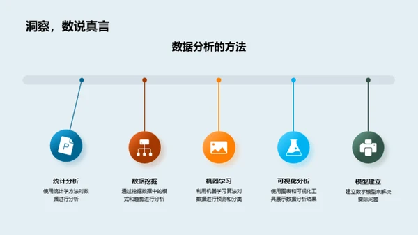 揭秘数据分析团队