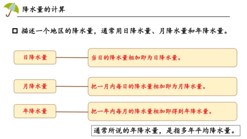 4.3降水的变化与分布课件（共17张PPT）
