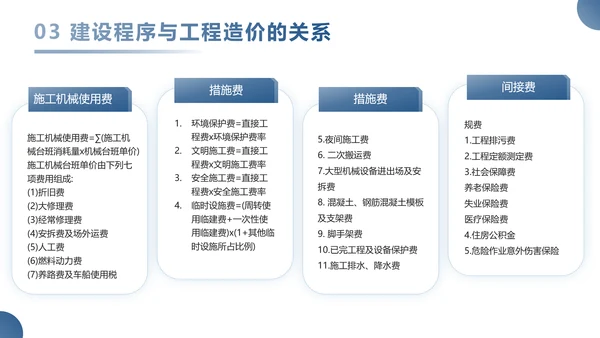 工程造价管理工作汇报PPT模板