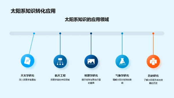 揭秘太阳系