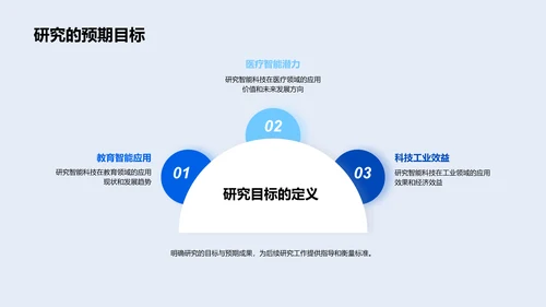 智能科技应用开题报告PPT模板