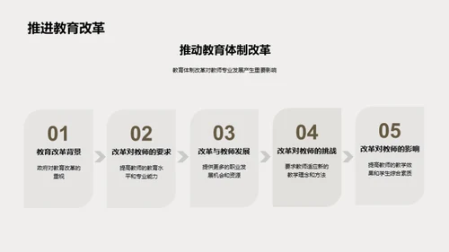 提升教师职业素养