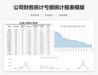 公司财务统计亏损统计报表模版