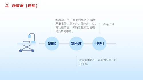 渐变蓝色插画风抢救车急救药品知识培训PPT急救知识