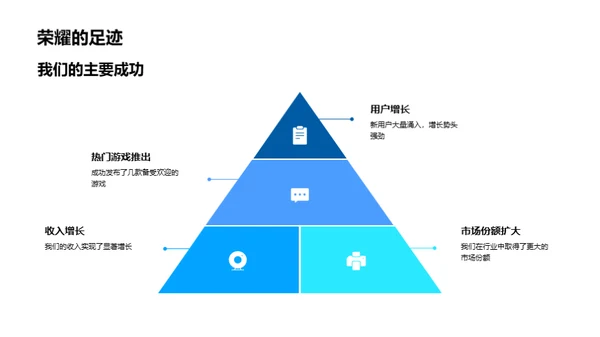 游戏产业创新进程