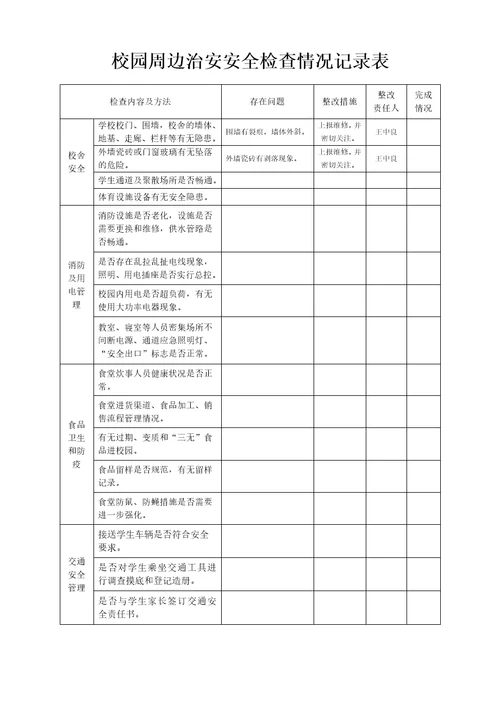 校园周边治安安全检查情况记录表1