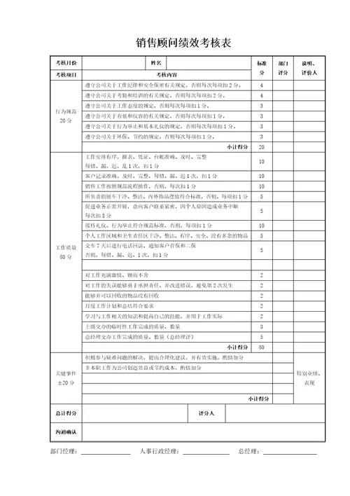 4S店各岗位绩效考核表