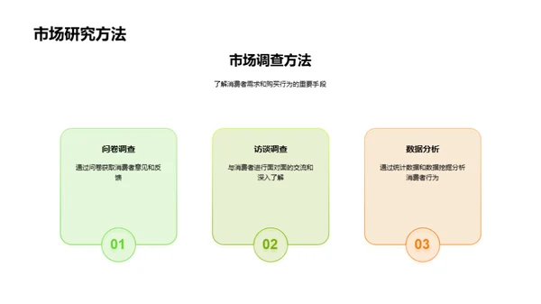 春节农产品营销攻略