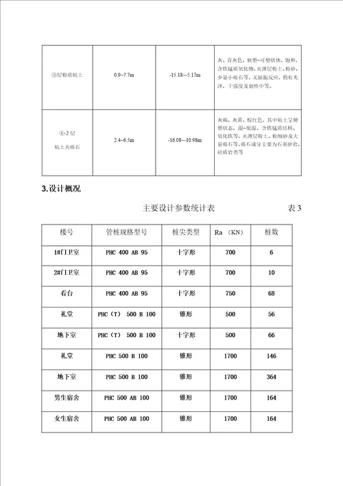 某校区建设桩基工程施工组织设计