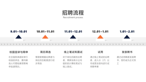 蓝白色证券职业招聘宣讲会