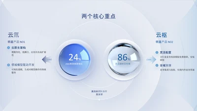 浅蓝色简约风数据环绕关系页
