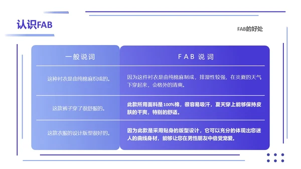 紫色简约形状叠加大单销售技巧销售技巧培训PPT