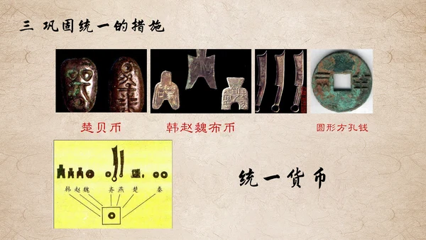 秦国统一六国初中历史课PPT模板
