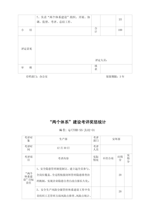 安全两个综合体系考核记录.docx