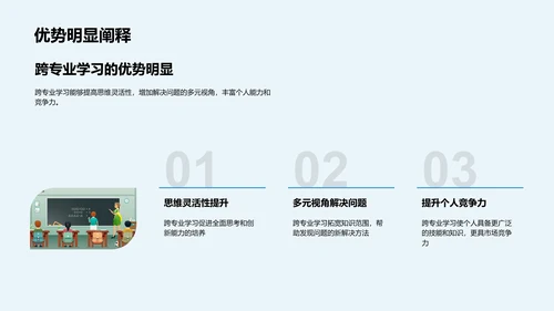 跨学科学习全解析