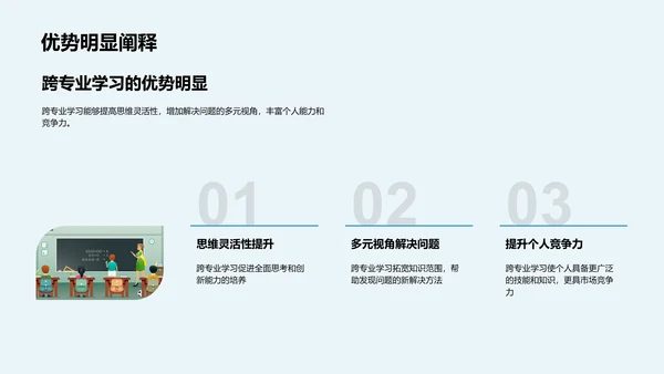 跨学科学习全解析