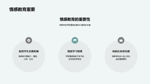 3D风教育培训教学课件PPT模板