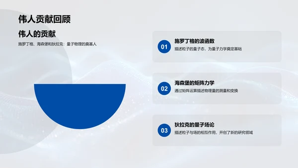 量子物理导论