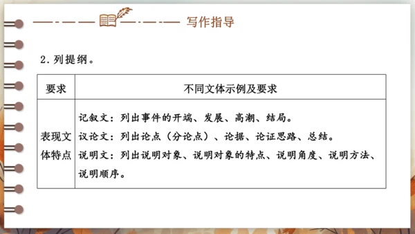 第三单元 写作 布局谋篇 课件(共26张PPT) 2024-2025学年语文部编版九年级下册
