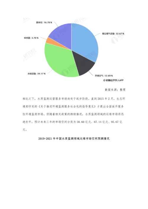 中国水质监测行业市场现状及发展前景分析-利好政策+技术应用注入新动力.docx