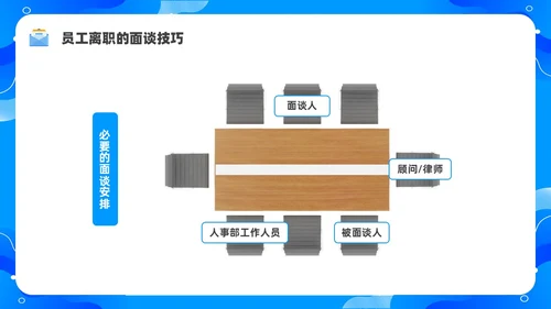 蓝色水彩简约商务员工离职企业培训PPT课件