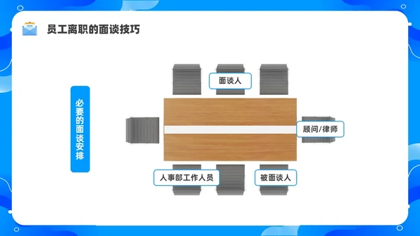 蓝色水彩简约商务员工离职企业培训PPT课件