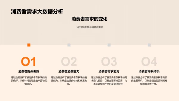 秋季营销策划解读PPT模板