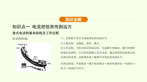 人教版 初中物理 九年级全册 第二十一章 信息的传递 21.1 现代顺风耳一电话课件（36页ppt）