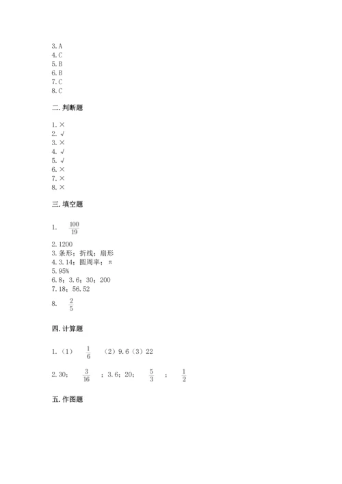 人教版六年级上册数学期末测试卷附参考答案【巩固】.docx