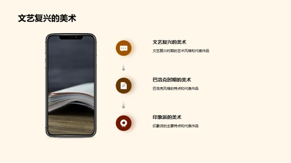 美术历史探索