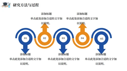 毕业答辩学术研究通用PPT模板