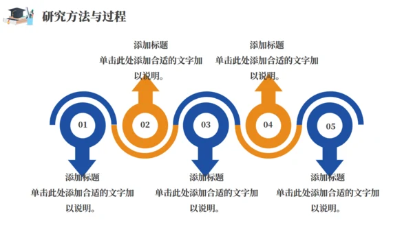 毕业答辩学术研究通用PPT模板