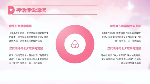 粉红色卡通风七夕节文化故事宣传讲解PPT
