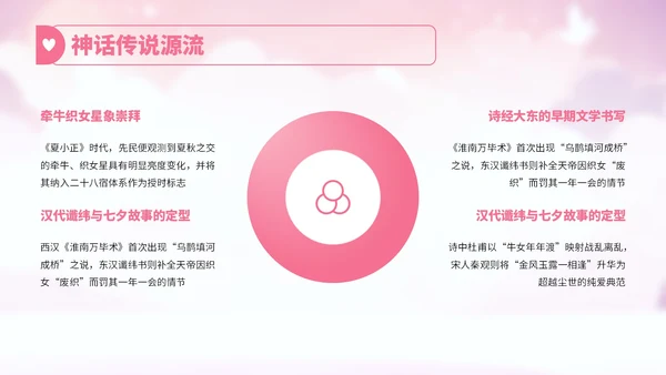 粉红色卡通风七夕节文化故事宣传讲解PPT
