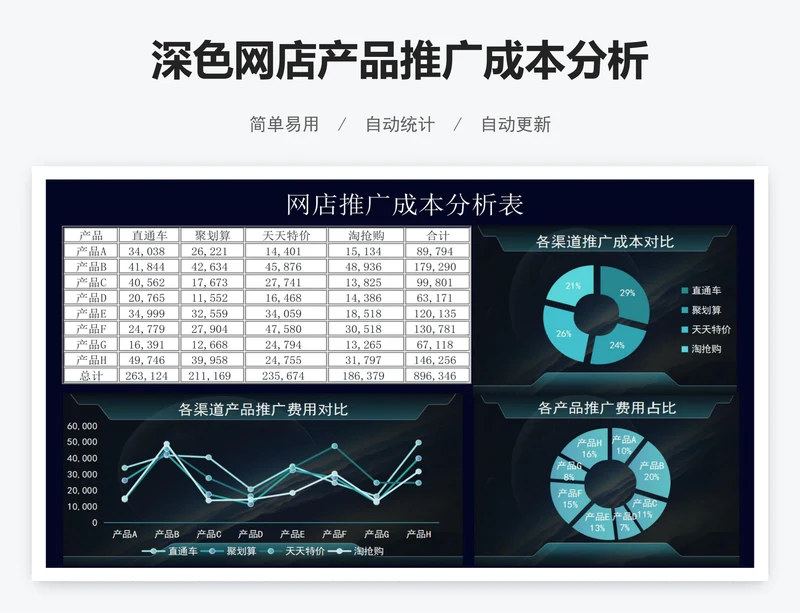 深色网店产品推广成本分析