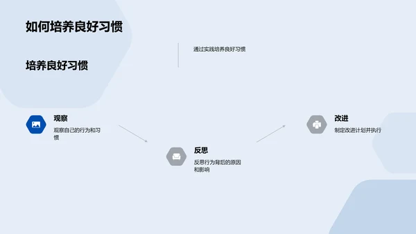 习惯养成教育报告PPT模板