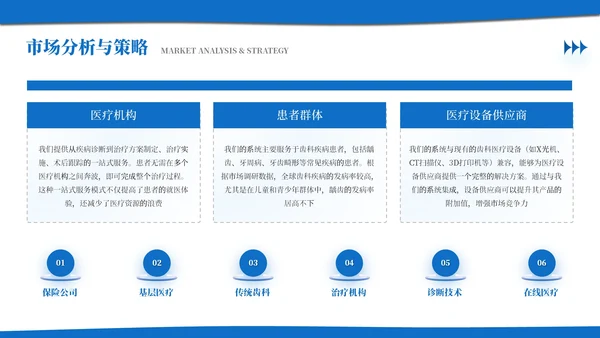 蓝色商务风医疗通用创新商业计划书模板