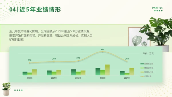 绿色小清新商务年终工作总结PPT模板