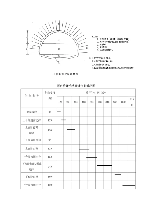 隧道工程施工方案.docx