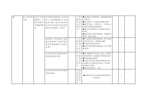 质量、环境、职业健康安全管理体系审核通用检查表共21页