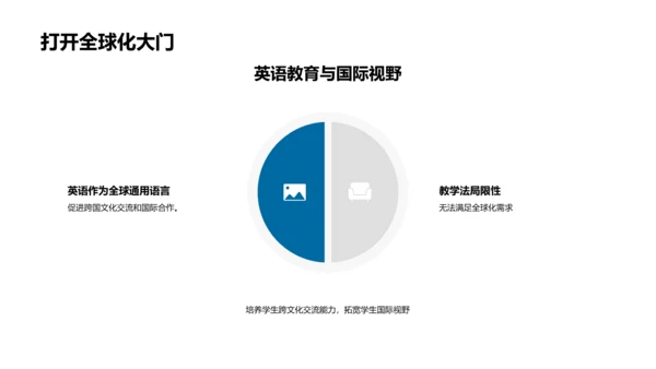 初中英语教改讲座PPT模板