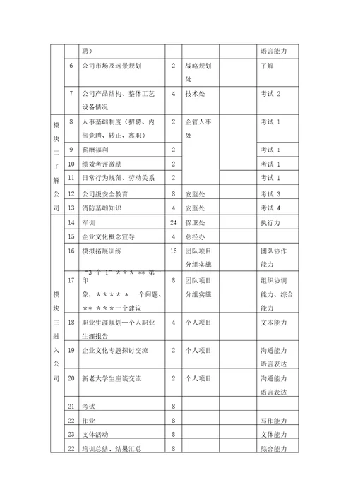 大学生入职培训方案